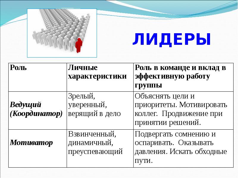 Тип управления это. Тип управления это