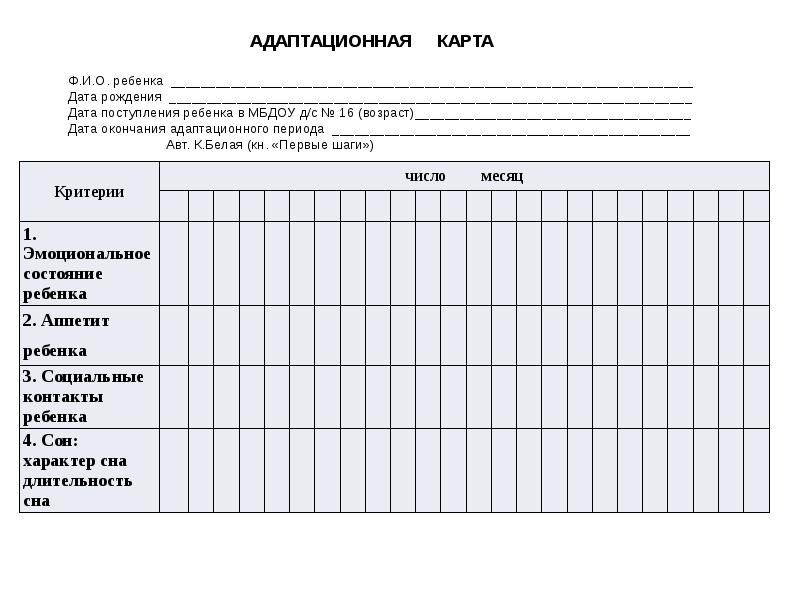 Карта наблюдения за развитием ребенка раннего возраста первые шаги