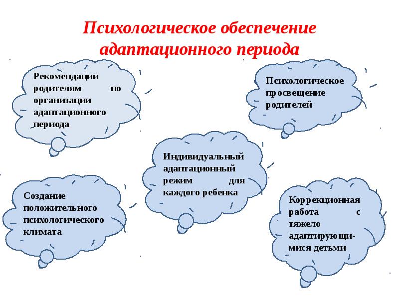 Разработка презентации психического процесса