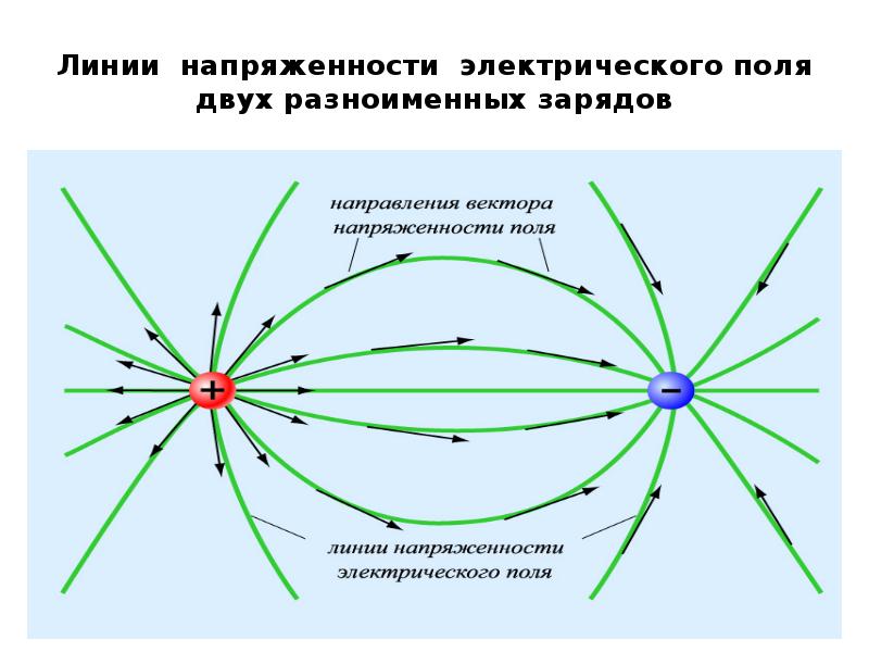 Картина линий напряженности