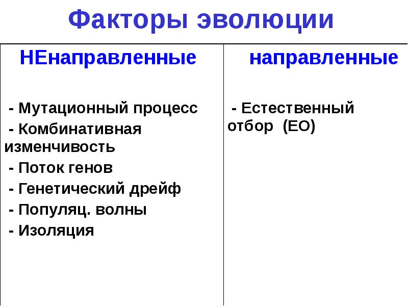 Элементарные факторы эволюции презентация