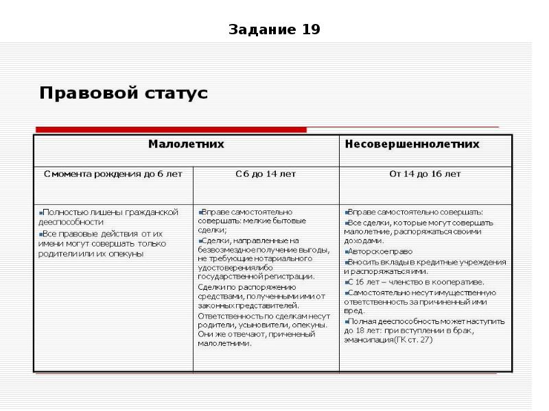 Деятельность егэ обществознание презентация