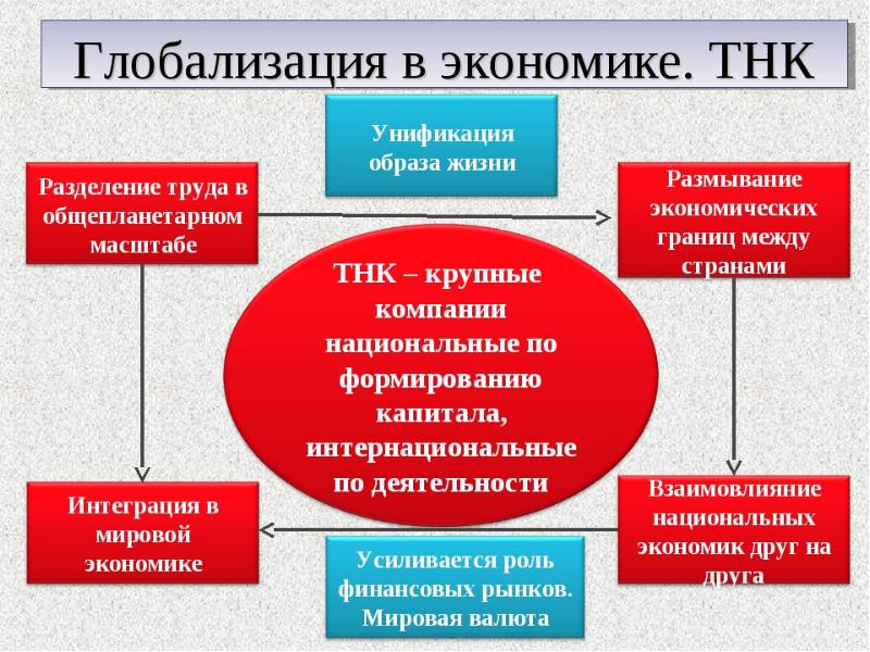 Проблемы международных финансовых отношений презентация