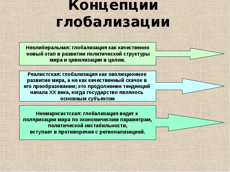 Проблемы глобализации. Глобализация международных отношений. Решение проблем глобализации. Глобализация в спорте. Институт проблем глобализации.