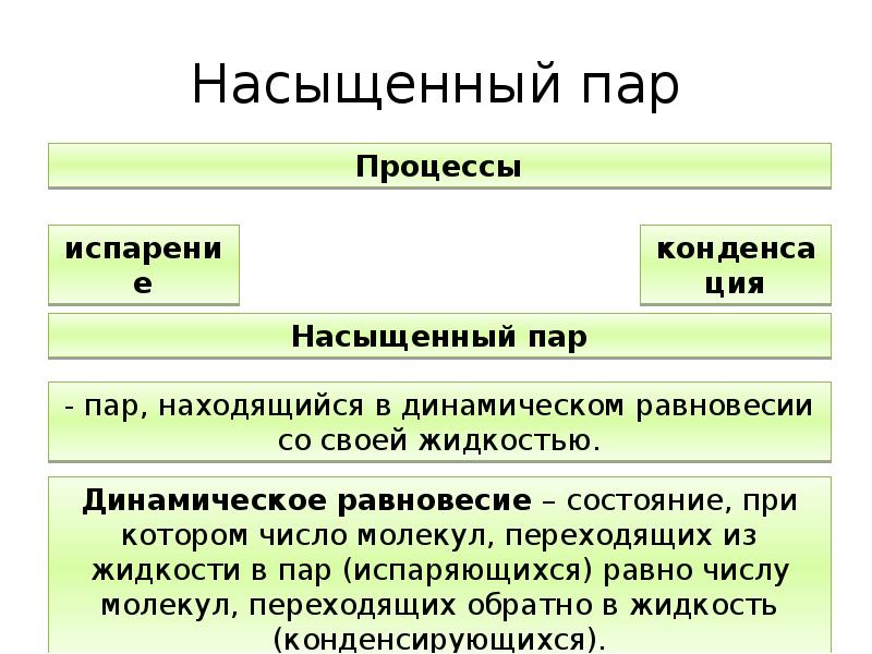 Насыщенный пар и его свойства. Фаза вещества примеры. Понятие фазы вещества. Фаза вещества определение. Понятие фазы.