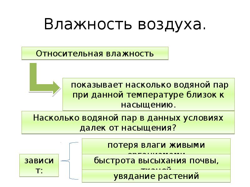 Влажность свойства. Фазы вещества. Влажный воздух и его параметры.. Влажность воздуха презентация. Понятие фазы вещества.