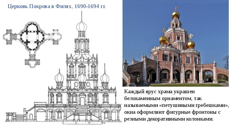 Церковь в покровах в филях презентация