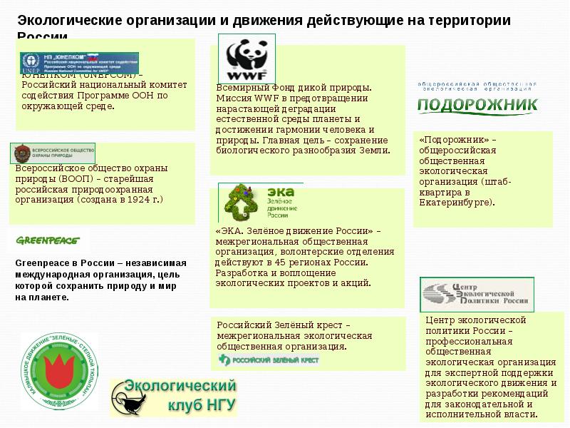 Экологические организации москвы. Экологические организации. Международные природоохранные организации. Экологические движения и организации.