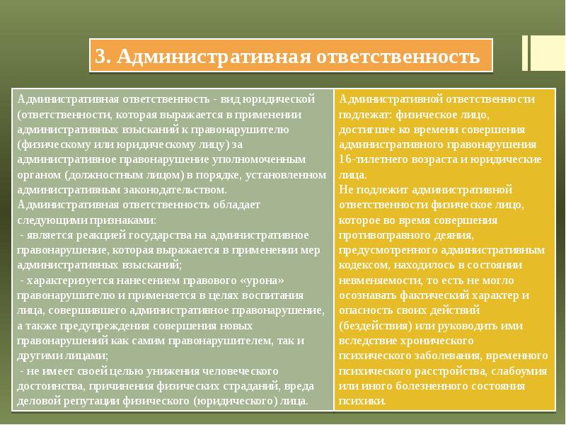 Основы административного и уголовного права презентация