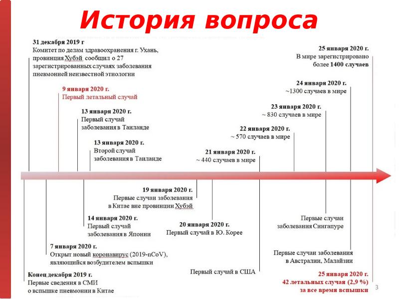 Коронавирусная инфекция презентация