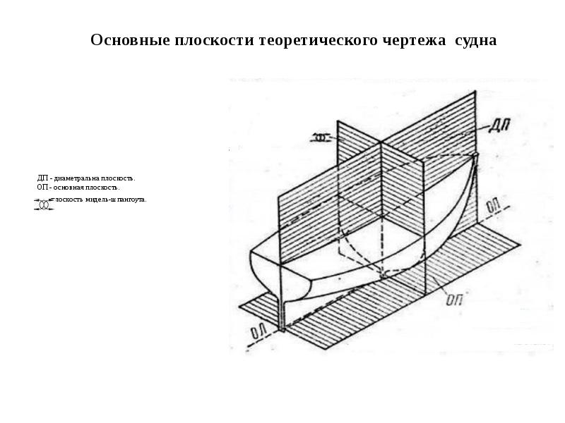 Основные плоскости судна на теоретическом чертеже