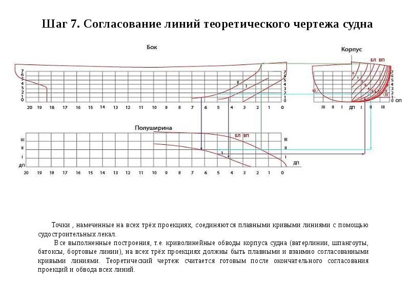 Основные плоскости судна на теоретическом чертеже