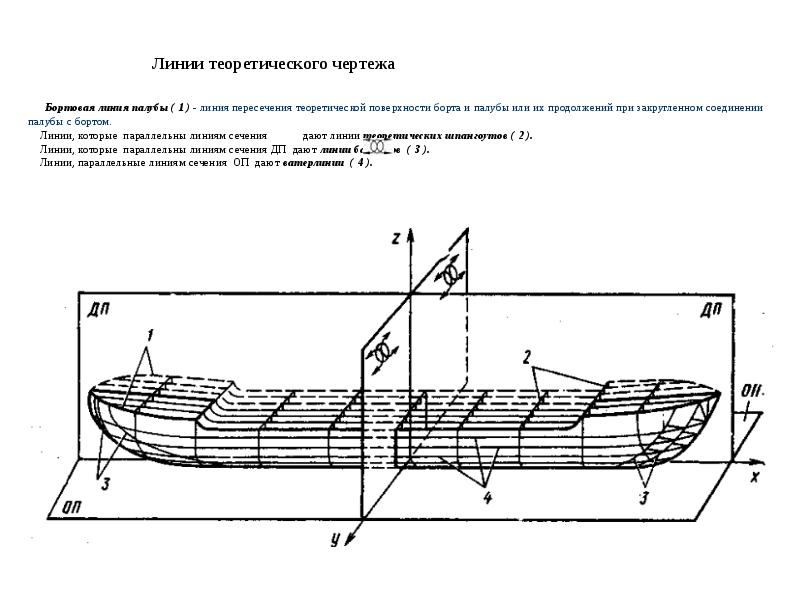 Проекции теоретического чертежа