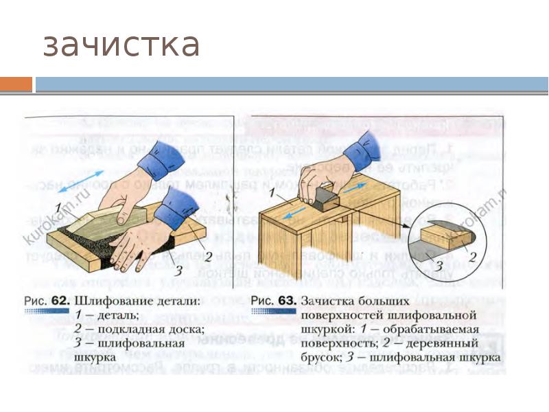 Зачистка поверхностей деталей из древесины 5 класс презентация