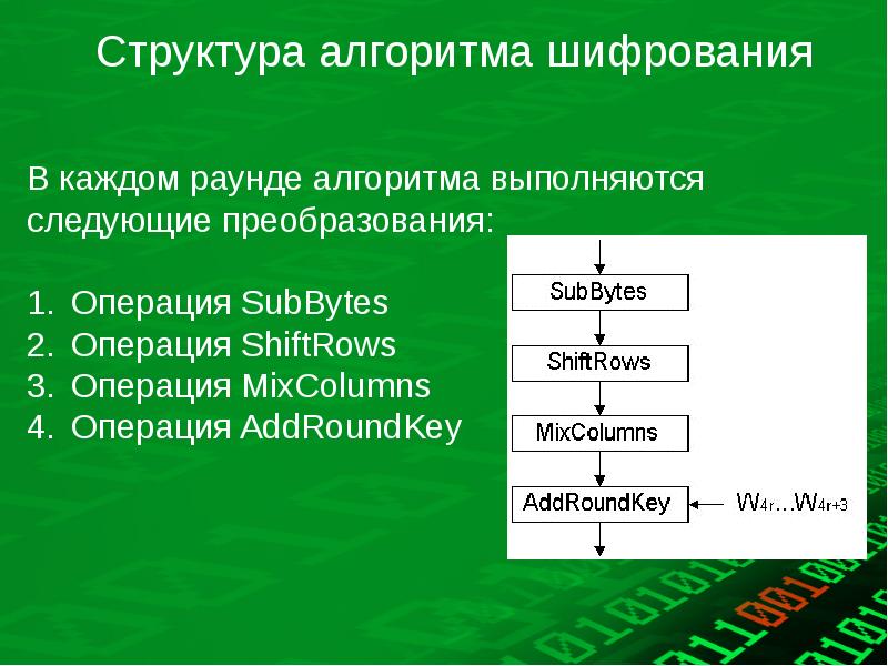 Презентация алгоритмы и структуры данных