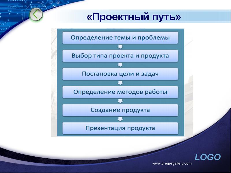 Чем творческий проект отличается от исследовательского