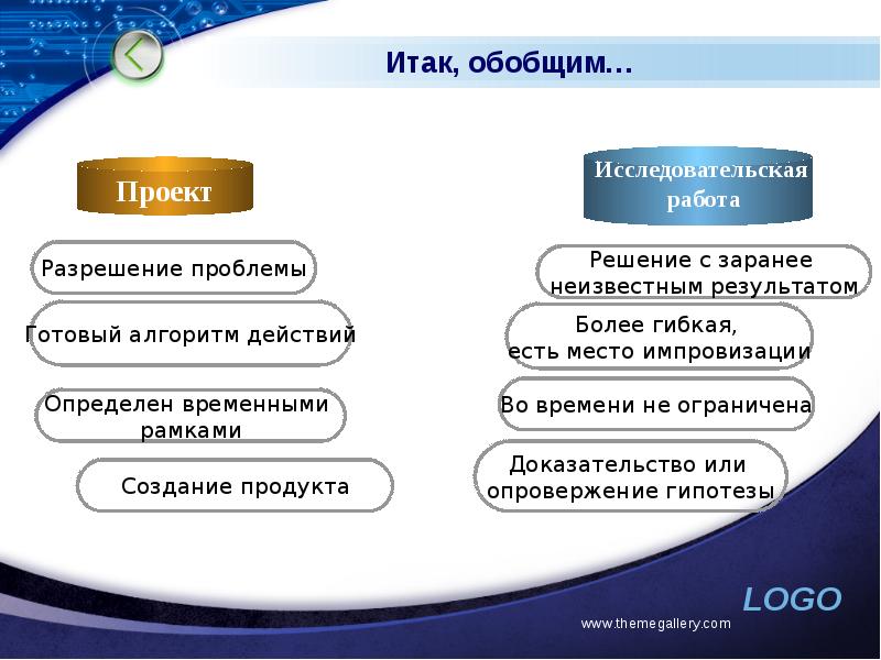 Чем отличается проект от доклада