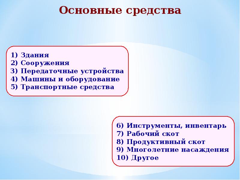 Основные фонды презентация