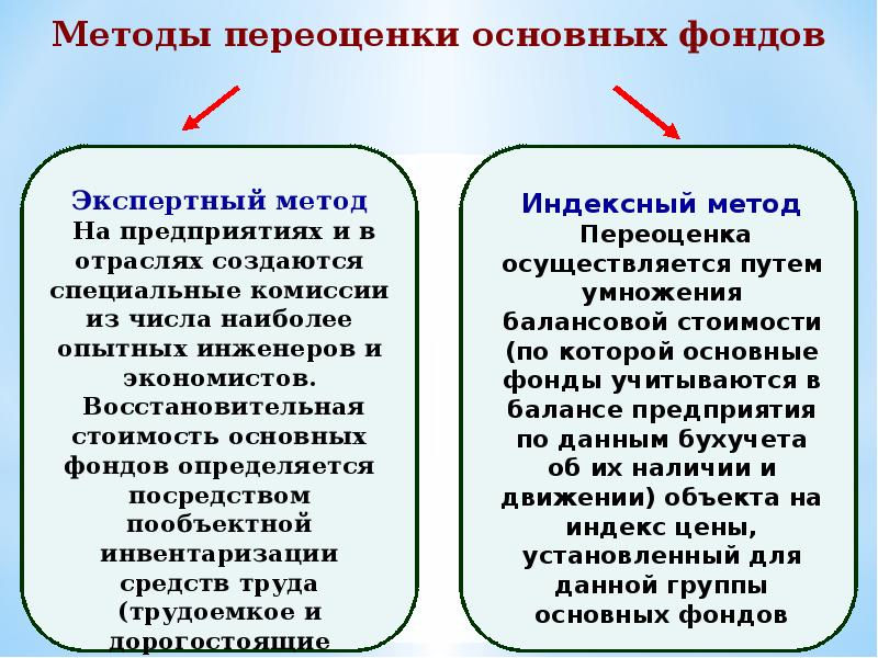 Презентация основные фонды предприятия