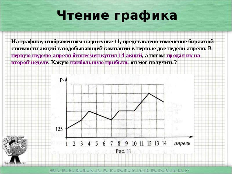 На графике изображенном на рисунке представлено изменение биржевой стоимости