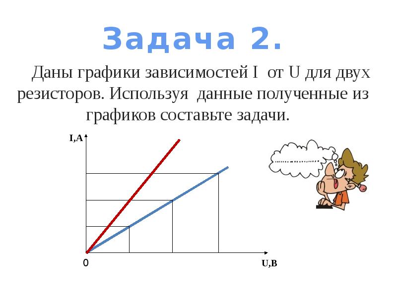 Графическая зависимость. Графики зависимости задачи. График зависимости с двумя линиями. 5.Постройте график зависимости i(u). Показать зависимость i от u.