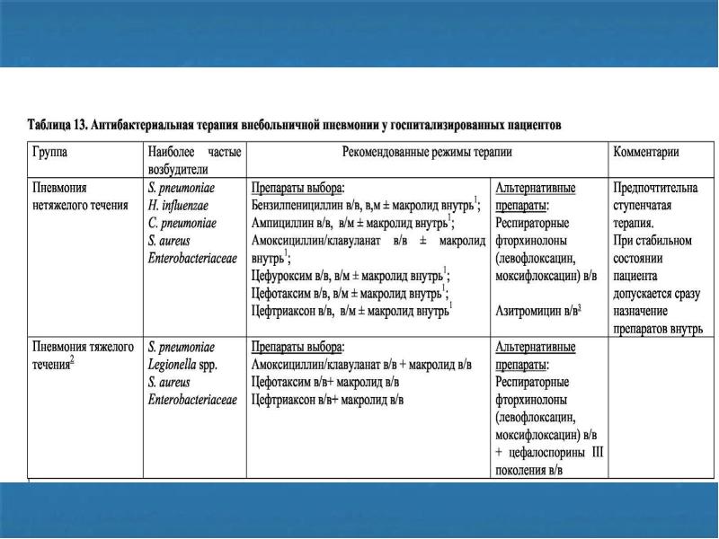 Пневмония карта больного