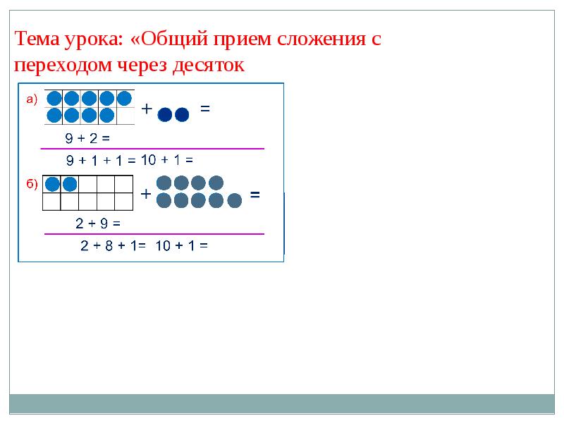 Сложение с переходом через десяток план урока