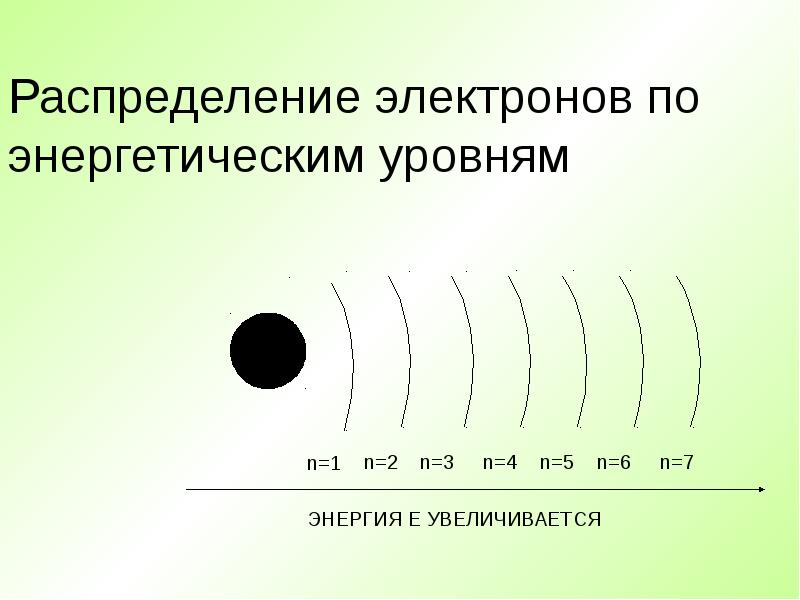 Галлий распределение электронов по энергетическим уровням