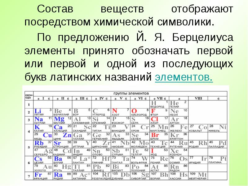 88 химический элемент. Химические понятия и определения. Основные понятия химии. Химия термины и определения. Начальные химические понятия и законы.