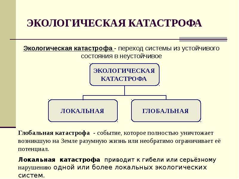 Биосфера и человек презентация 8 класс обж