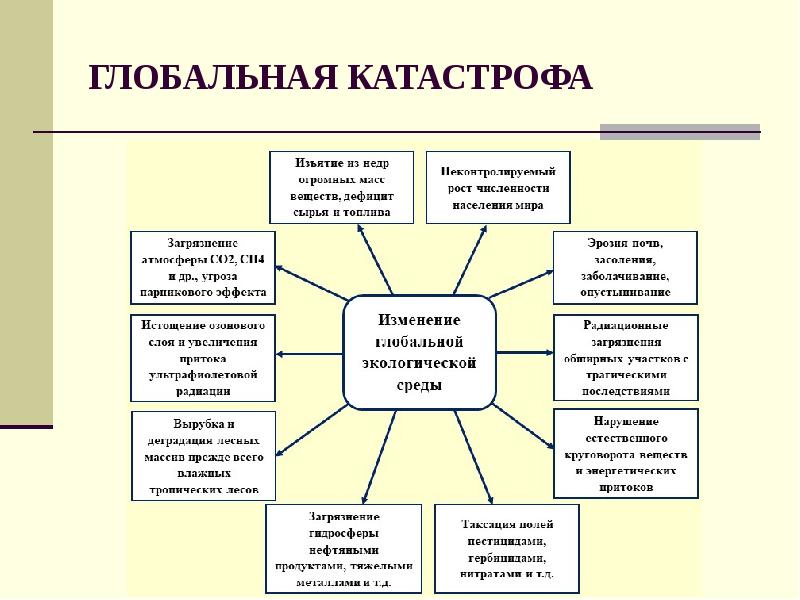 Биосфера и человек презентация 8 класс обж