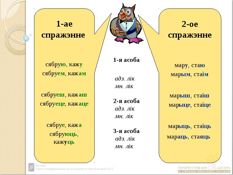 Дзеяслоў 7 клас. Асоба у беларускай мове. Спряжение Дзеяслоу. Асоба в белорусском языке. Спражэнне дзеясловаў.