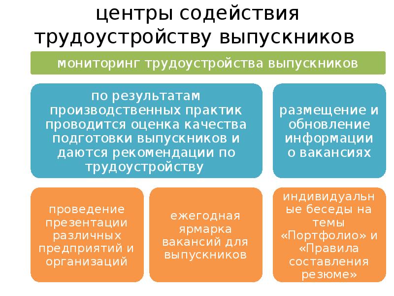 Технологии эффективного трудоустройства презентация