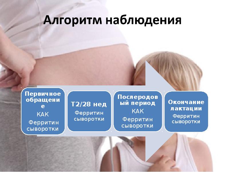 При беременности не хватает воздуха 2 триместр. Состояние при беременности. какое состояние при беременности. беременность, отсутствие симптомов. проценты в акушерстве картинки.