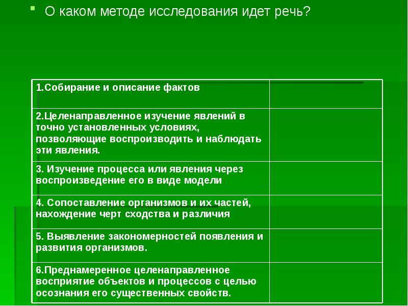 О каком исследователе идет речь. О каком методе исследования идет речь. Определите, о каком методе идет речь. Собирание и описание фактов. О каком методе исследования идет речь в тексте.