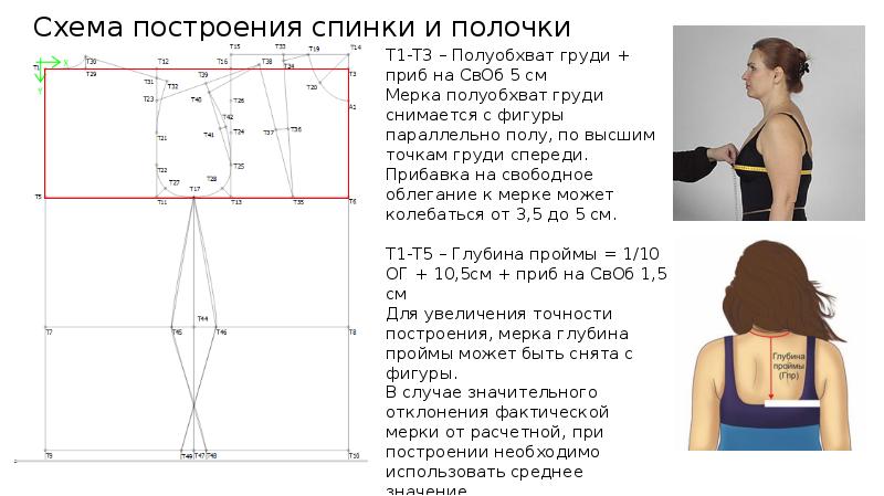 Схема построения это