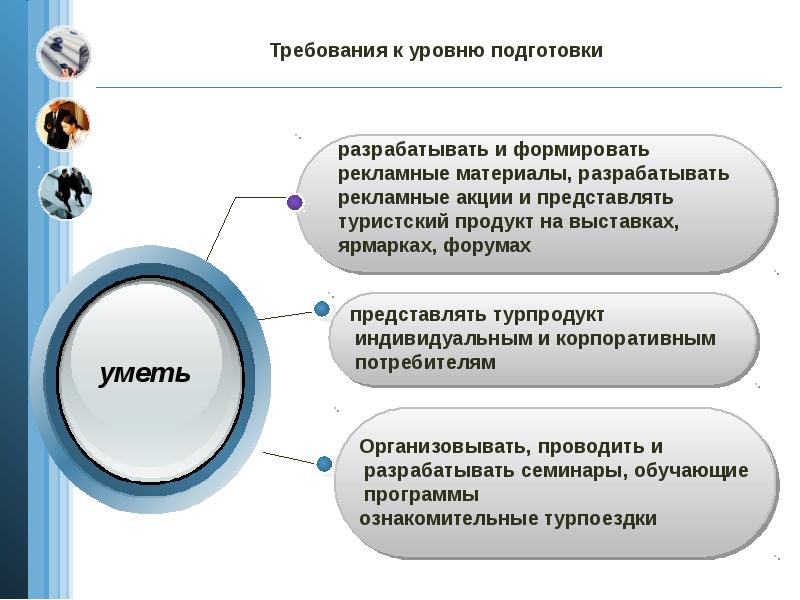 План продвижения турпродукта