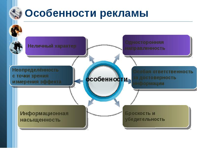 Способы продвижения турпродукта презентация