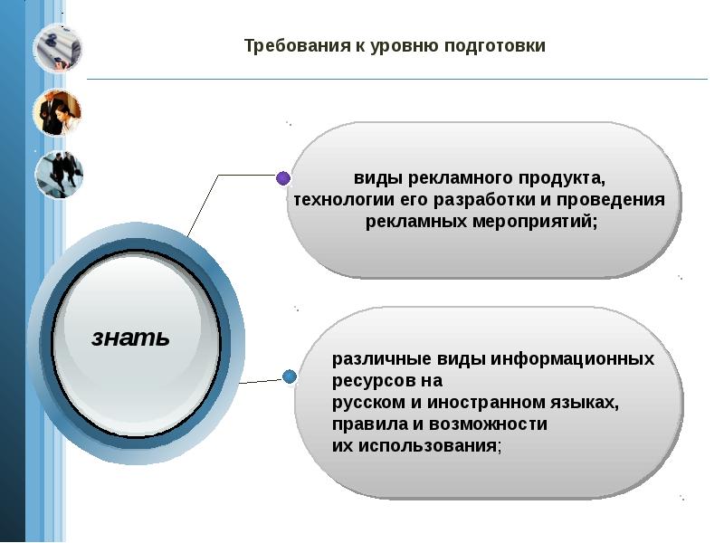 Способы продвижения турпродукта презентация