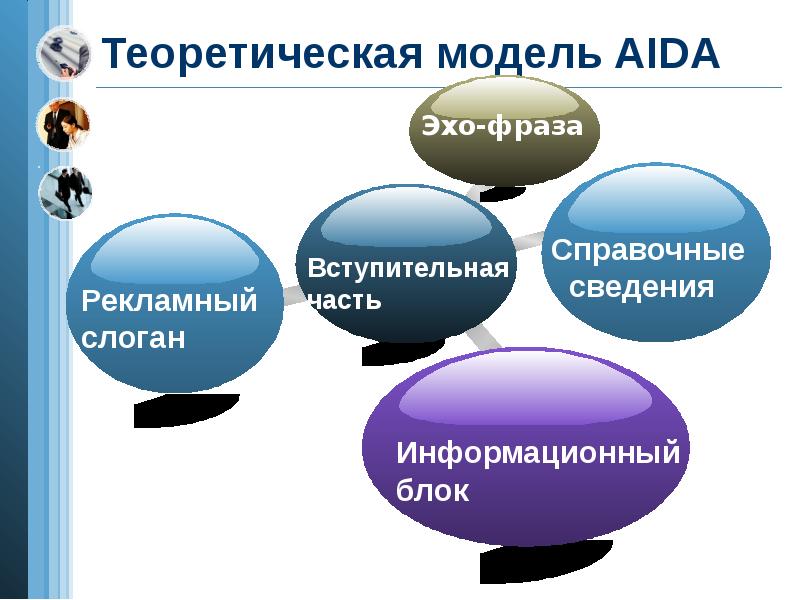 Качество разработки рекламных материалов и презентации турпродукта