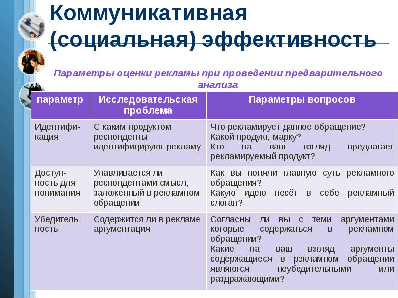 Качество разработки рекламных материалов и презентации турпродукта