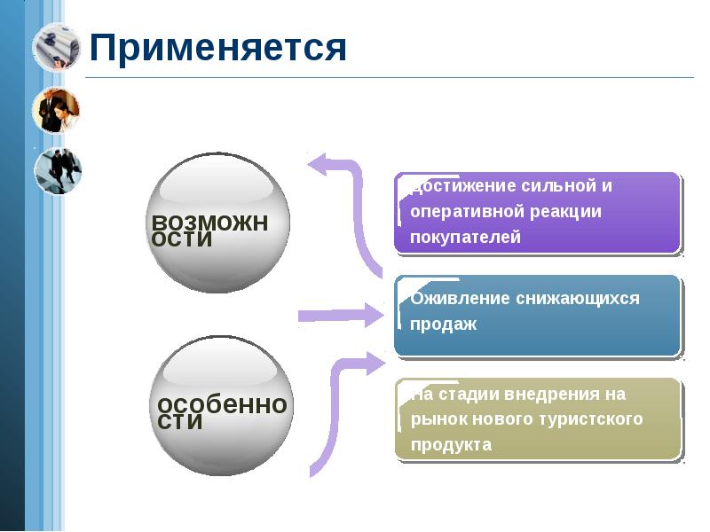 Формы презентации продукта