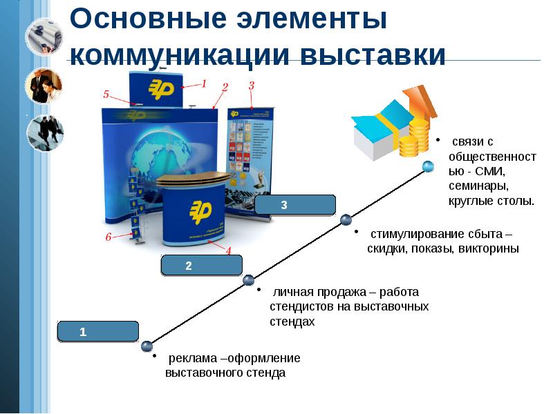 Качество разработки рекламных материалов и презентации турпродукта