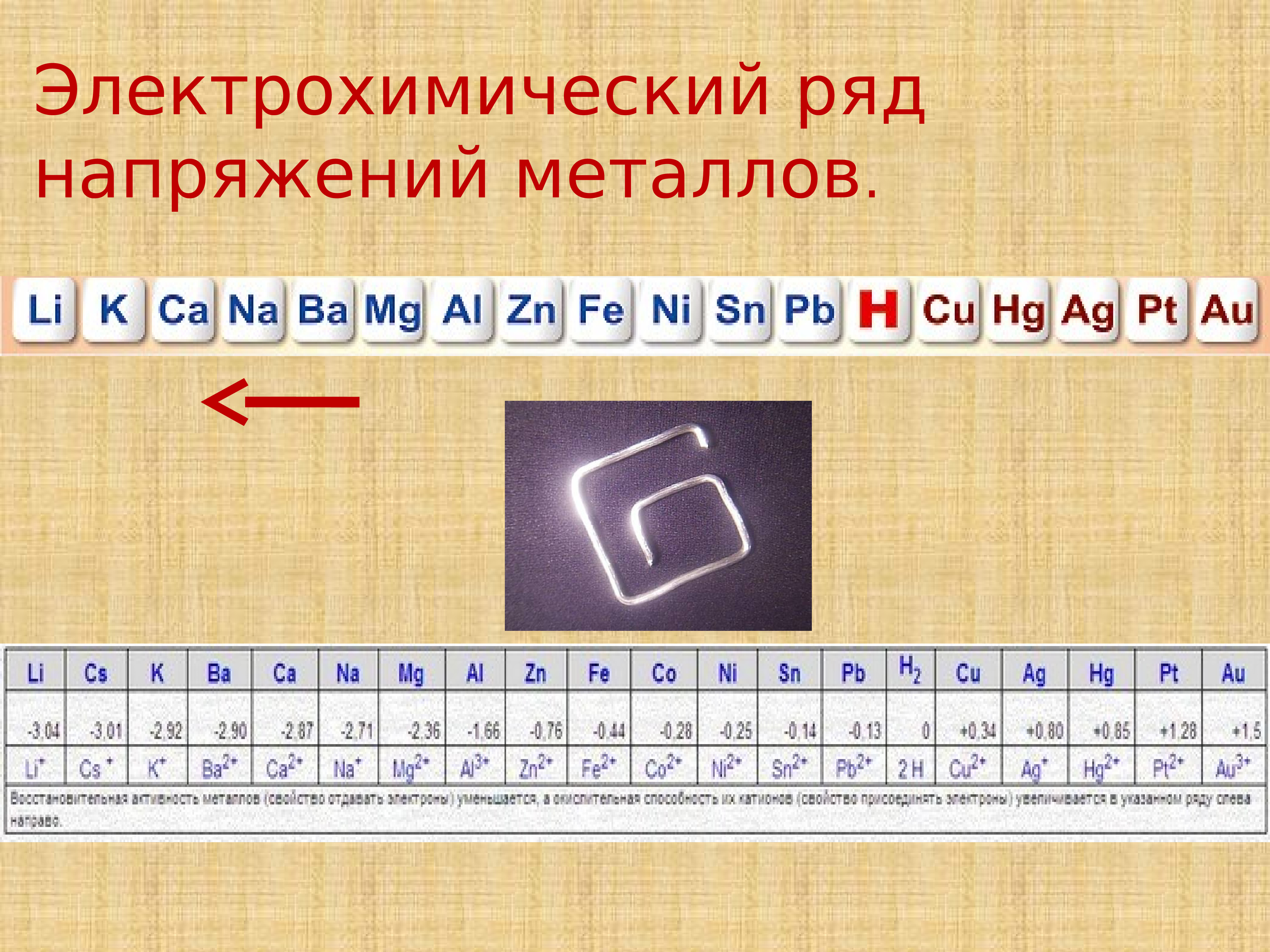 Металлический ряд. Электрохим ряд напряжений металлов. Электрохимический ряд напряжений металлов металлотермия. Электронно химический ряд напряжения металлов. Электрохимический ряд напряжений неметаллов.