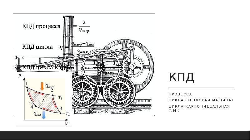 Цикл машина. КПД процесса.