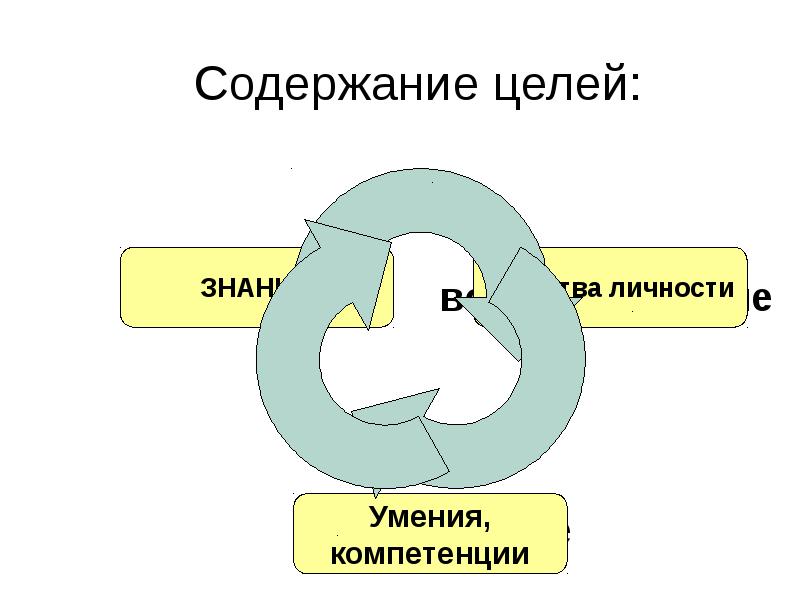 Целое содержит