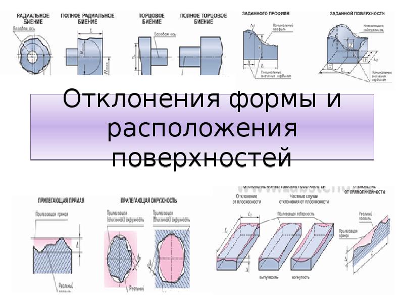 Допуски формы и расположения. Допуски отклонения формы и расположения поверхностей. Допуски формы и допуски расположения поверхностей. Допуск отклонения формы. Формы и расположения поверхностей.