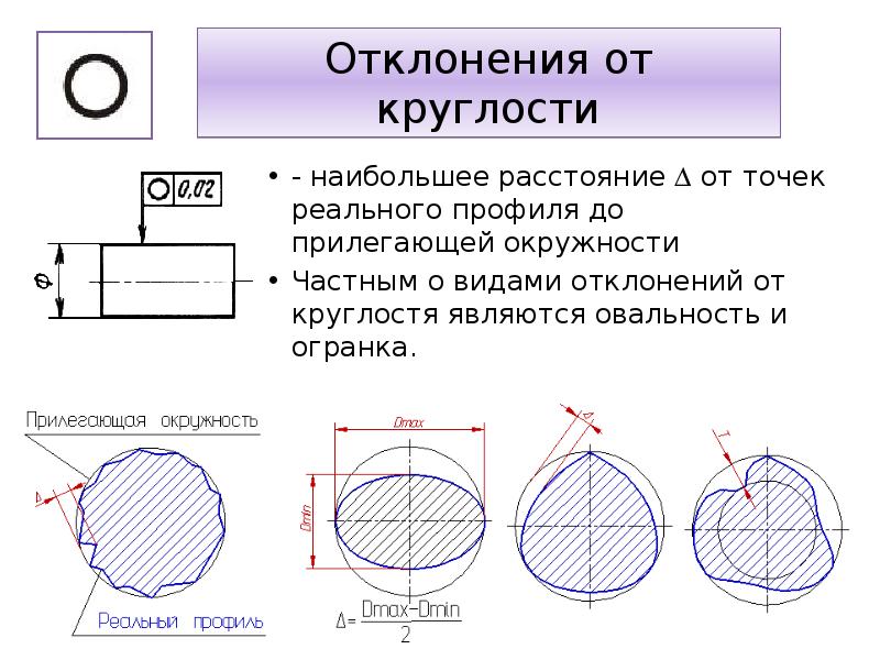 Отклонение от округлости на чертеже