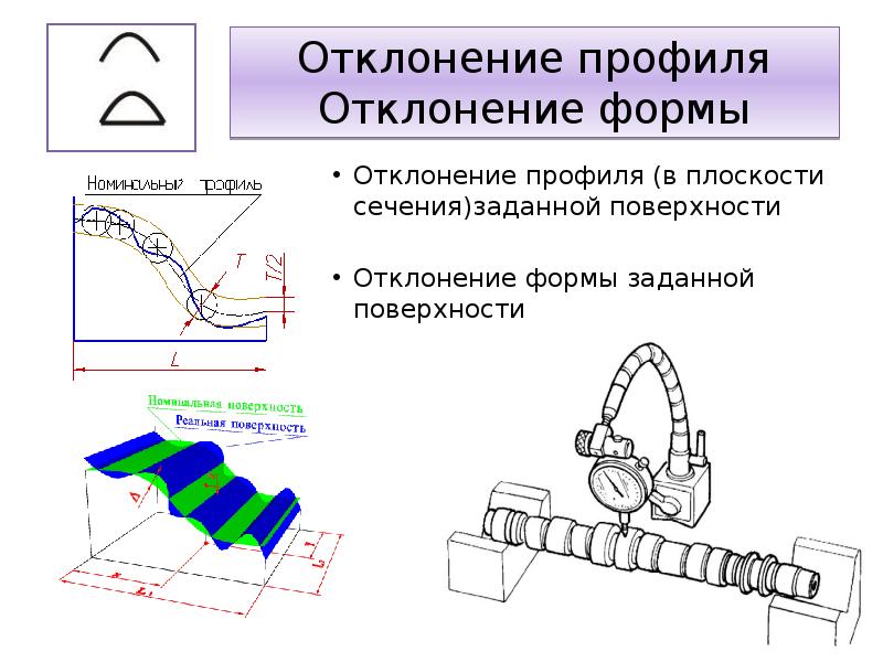 Отклонение это. Допуск профиля. Допуск заданного профиля. Отклонение формы заданного профиля. Допуск формы заданной поверхности.