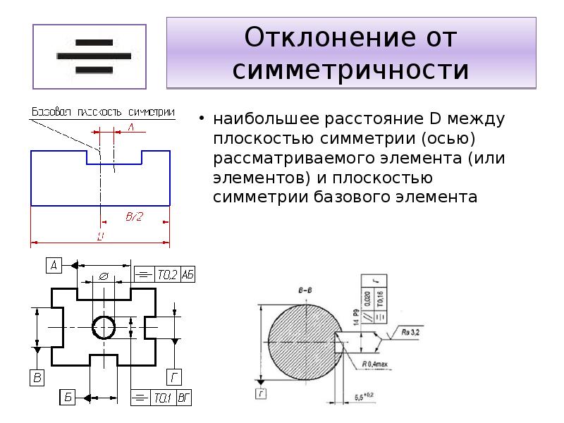 Значок симметричности на чертеже